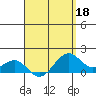 Lahaina tide chart for Saturday, April 18, 2026