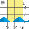 Lahaina tide chart for Wednesday, April 1, 2026