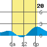 Lahaina tide chart for Monday, April 20, 2026