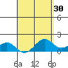 Lahaina tide chart for Thursday, April 30, 2026