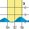 Lahaina tide chart for Friday, April 3, 2026