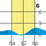 Lahaina tide chart for Monday, April 6, 2026