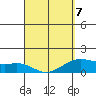 Lahaina tide chart for Tuesday, April 7, 2026