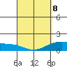 Lahaina tide chart for Wednesday, April 8, 2026