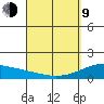 Lahaina tide chart for Thursday, April 9, 2026