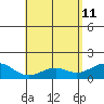 Lahaina tide chart for Monday, May 11, 2026