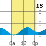 Lahaina tide chart for Wednesday, May 13, 2026