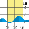Lahaina tide chart for Friday, May 15, 2026