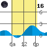 Lahaina tide chart for Saturday, May 16, 2026