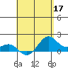 Lahaina tide chart for Sunday, May 17, 2026