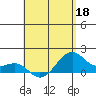 Lahaina tide chart for Monday, May 18, 2026