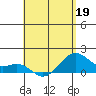 Lahaina tide chart for Tuesday, May 19, 2026