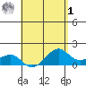 Lahaina tide chart for Friday, May 1, 2026