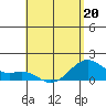 Lahaina tide chart for Wednesday, May 20, 2026