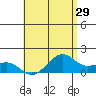 Lahaina tide chart for Friday, May 29, 2026