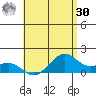 Lahaina tide chart for Saturday, May 30, 2026