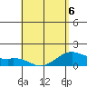 Lahaina tide chart for Wednesday, May 6, 2026