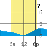 Lahaina tide chart for Thursday, May 7, 2026