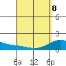 Lahaina tide chart for Friday, May 8, 2026