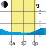 Lahaina tide chart for Saturday, May 9, 2026