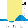 Lahaina tide chart for Tuesday, June 16, 2026
