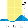 Lahaina tide chart for Wednesday, June 17, 2026