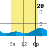 Lahaina tide chart for Saturday, June 20, 2026
