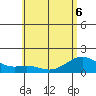 Lahaina tide chart for Saturday, June 6, 2026