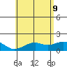Lahaina tide chart for Tuesday, June 9, 2026