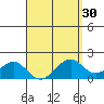 Laie Bay tide chart for Tuesday, March 30, 2021