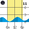Laie Bay tide chart for Sunday, April 11, 2021