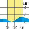 Laie Bay tide chart for Friday, April 16, 2021