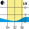 Laie Bay tide chart for Monday, April 19, 2021