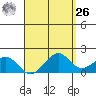 Laie Bay tide chart for Monday, April 26, 2021