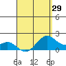 Laie Bay tide chart for Thursday, April 29, 2021