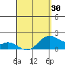 Laie Bay tide chart for Friday, April 30, 2021