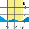 Laie Bay tide chart for Tuesday, April 6, 2021