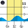 Laie Bay tide chart for Tuesday, May 11, 2021