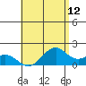 Laie Bay tide chart for Wednesday, May 12, 2021