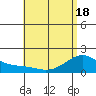Laie Bay tide chart for Tuesday, May 18, 2021