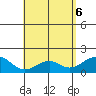 Laie Bay tide chart for Thursday, May 6, 2021