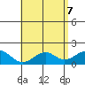 Laie Bay tide chart for Friday, May 7, 2021