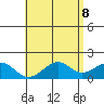 Laie Bay tide chart for Saturday, May 8, 2021