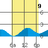 Laie Bay tide chart for Sunday, May 9, 2021