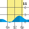 Laie Bay tide chart for Friday, June 11, 2021