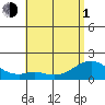 Laie Bay tide chart for Tuesday, June 1, 2021