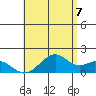 Laie Bay tide chart for Monday, June 7, 2021
