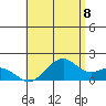 Laie Bay tide chart for Tuesday, June 8, 2021