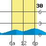 Laie Bay tide chart for Friday, July 30, 2021