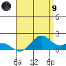 Laie Bay tide chart for Friday, July 9, 2021